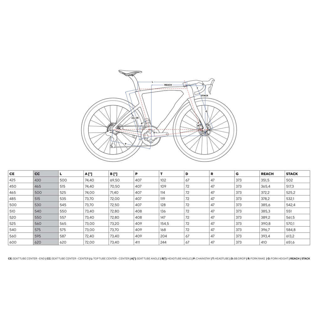 MY25 Dogma F - Red AXS E1 PM - Peak 4550